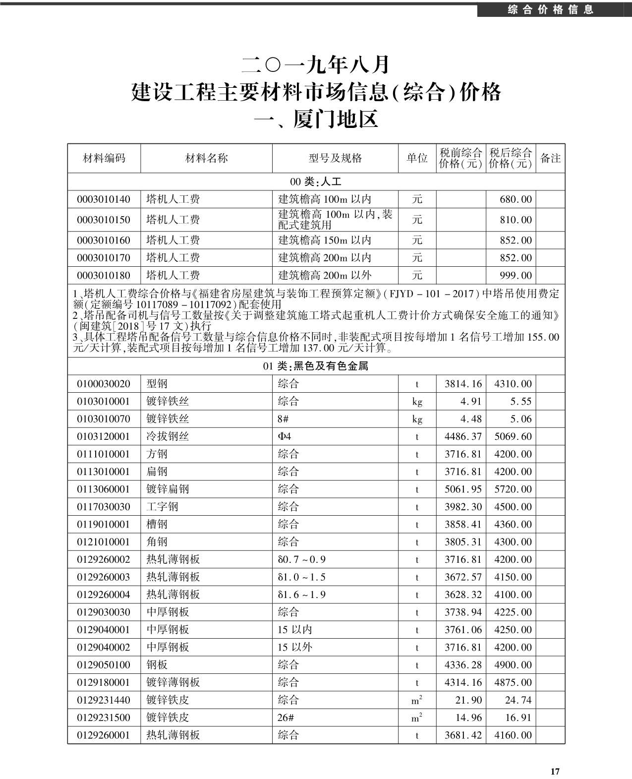 厦门市2019年8月信息价封面