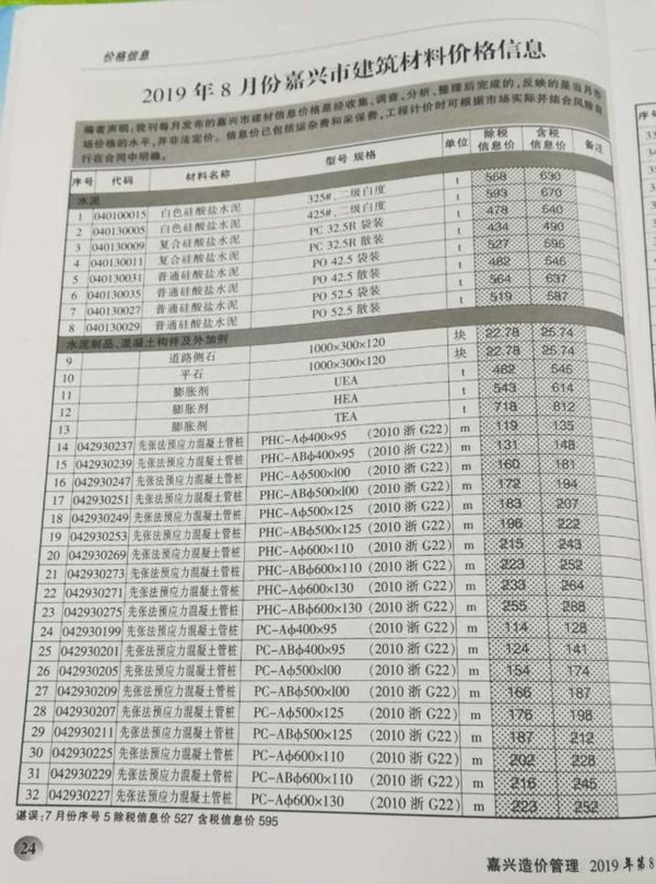 嘉兴市2019年8月信息价封面