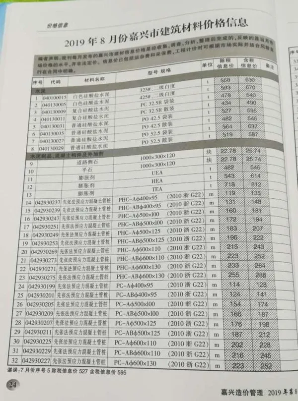 2019年8月嘉兴信息价