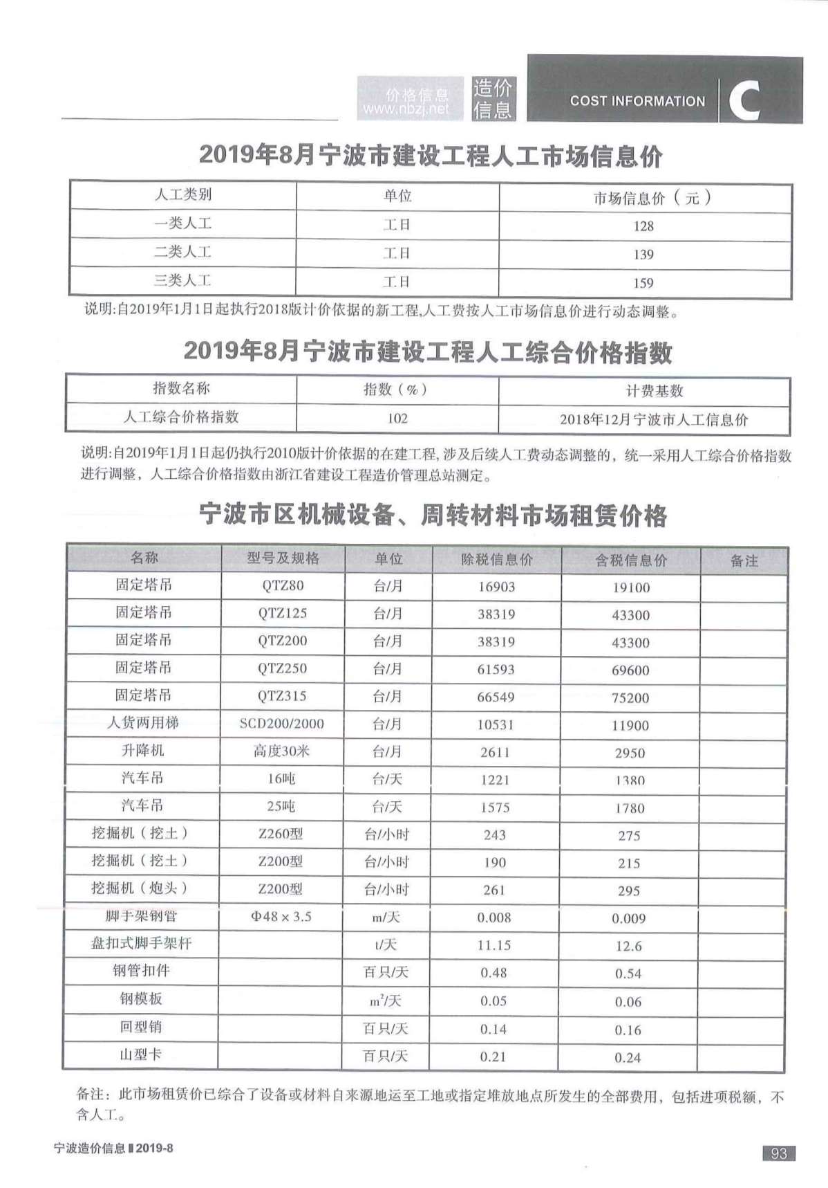 宁波市2019年8月信息价封面