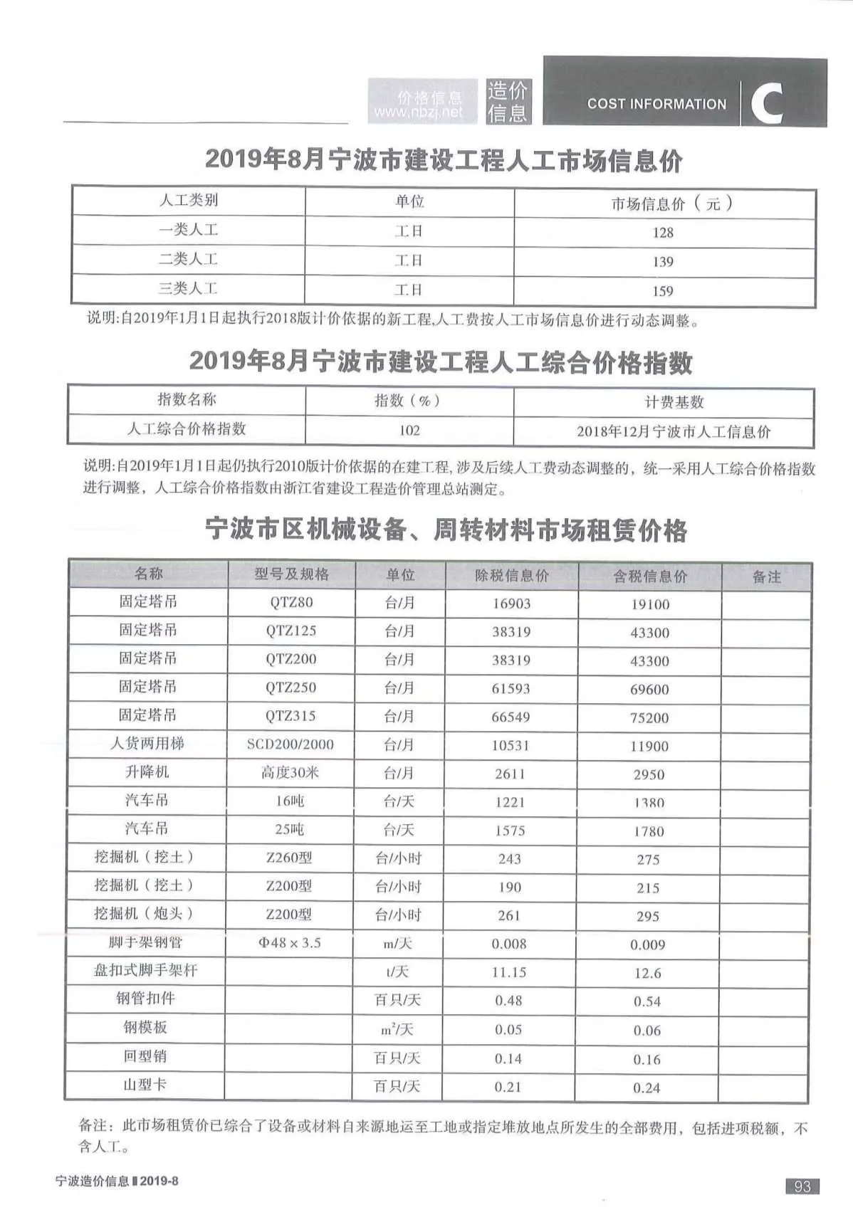 2019年8月宁波信息价