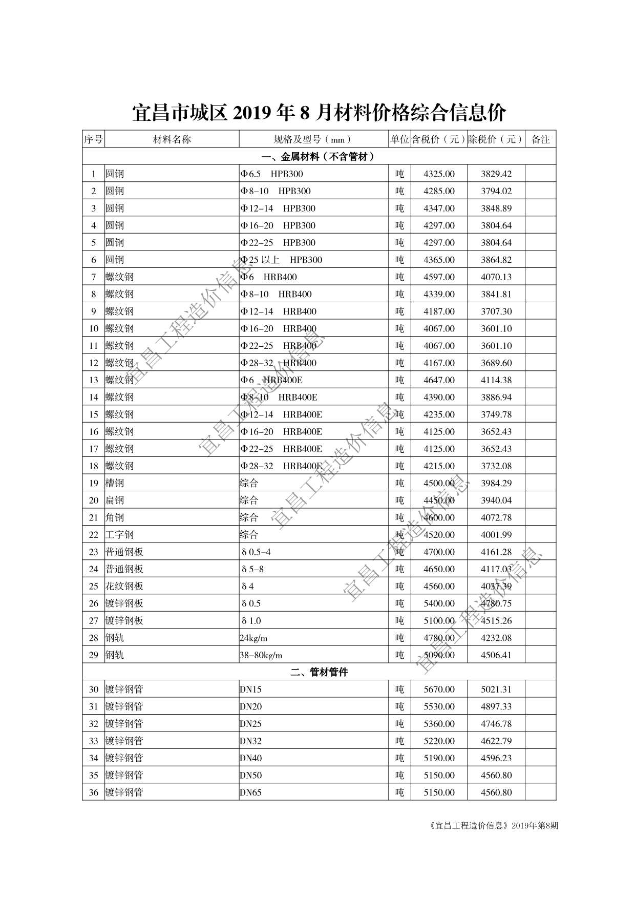 宜昌市2019年8月信息价封面