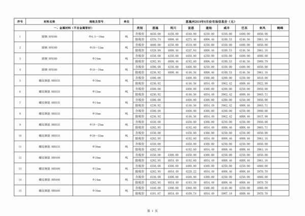 恩施州2019年8月信息价封面