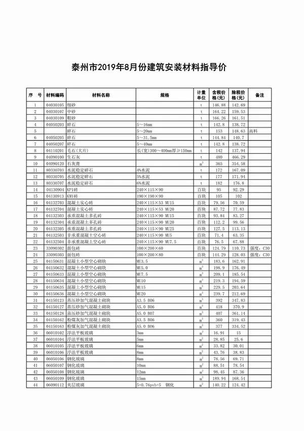 泰州2019年8月电子版信息价