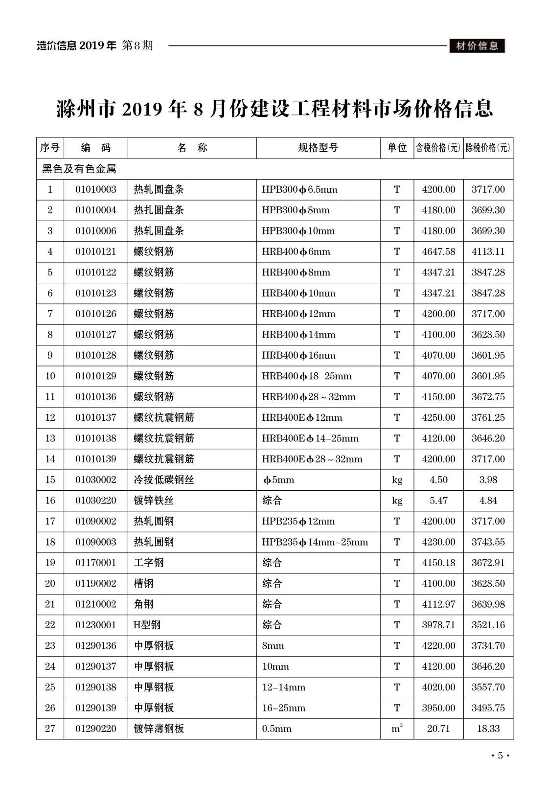 2019年滁州市信息价