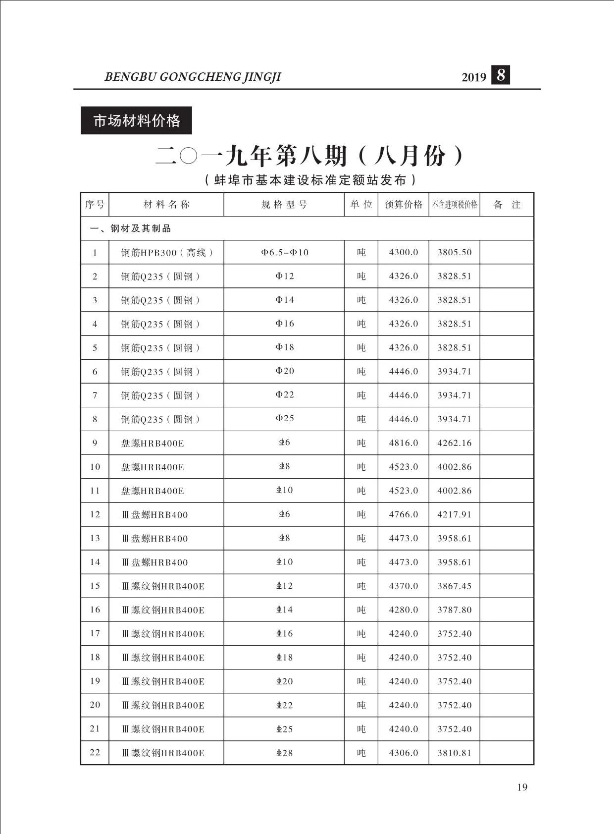 蚌埠2019年8月信息价