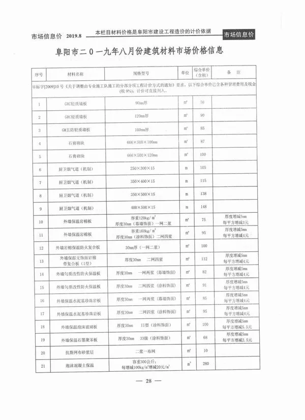阜阳2019年8月信息价
