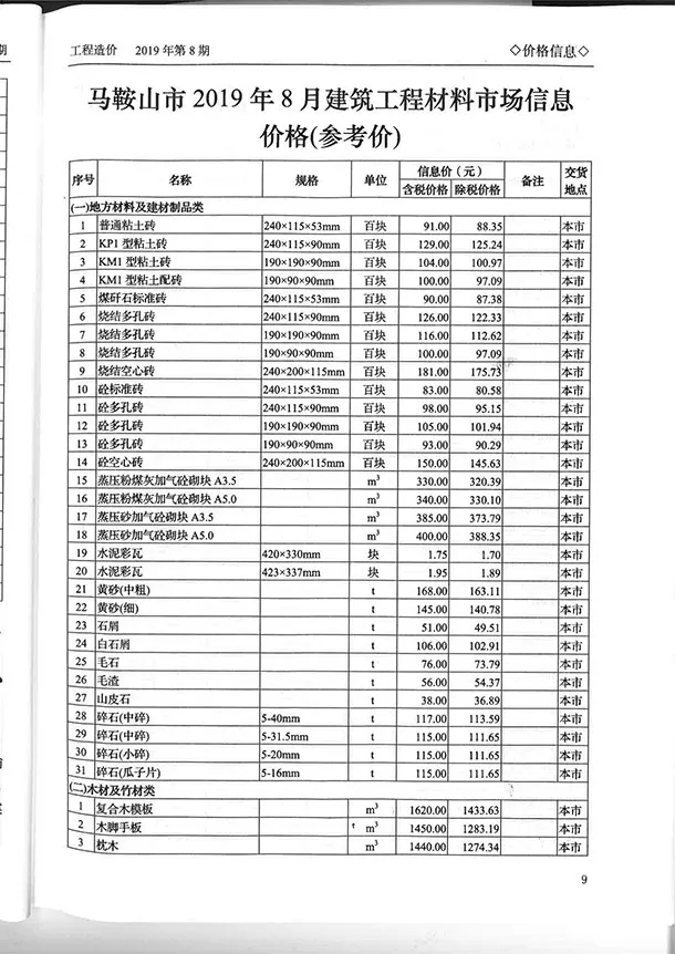2019年马鞍山信息价