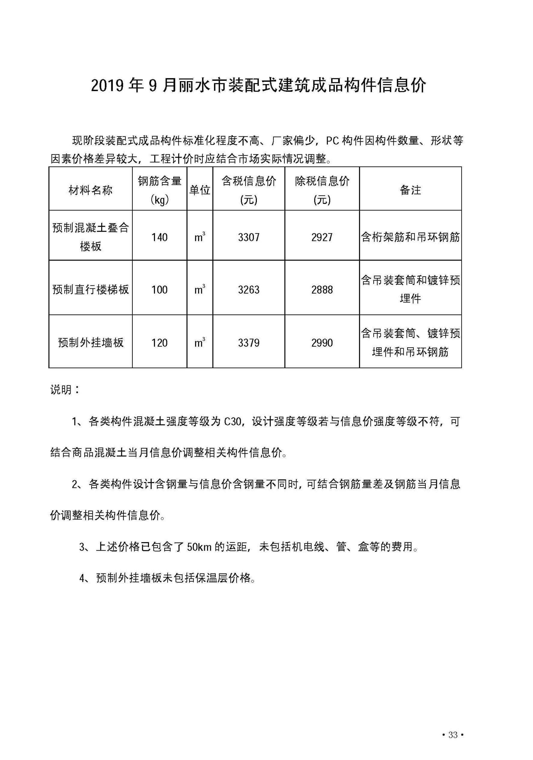 丽水市2019年9月信息价封面
