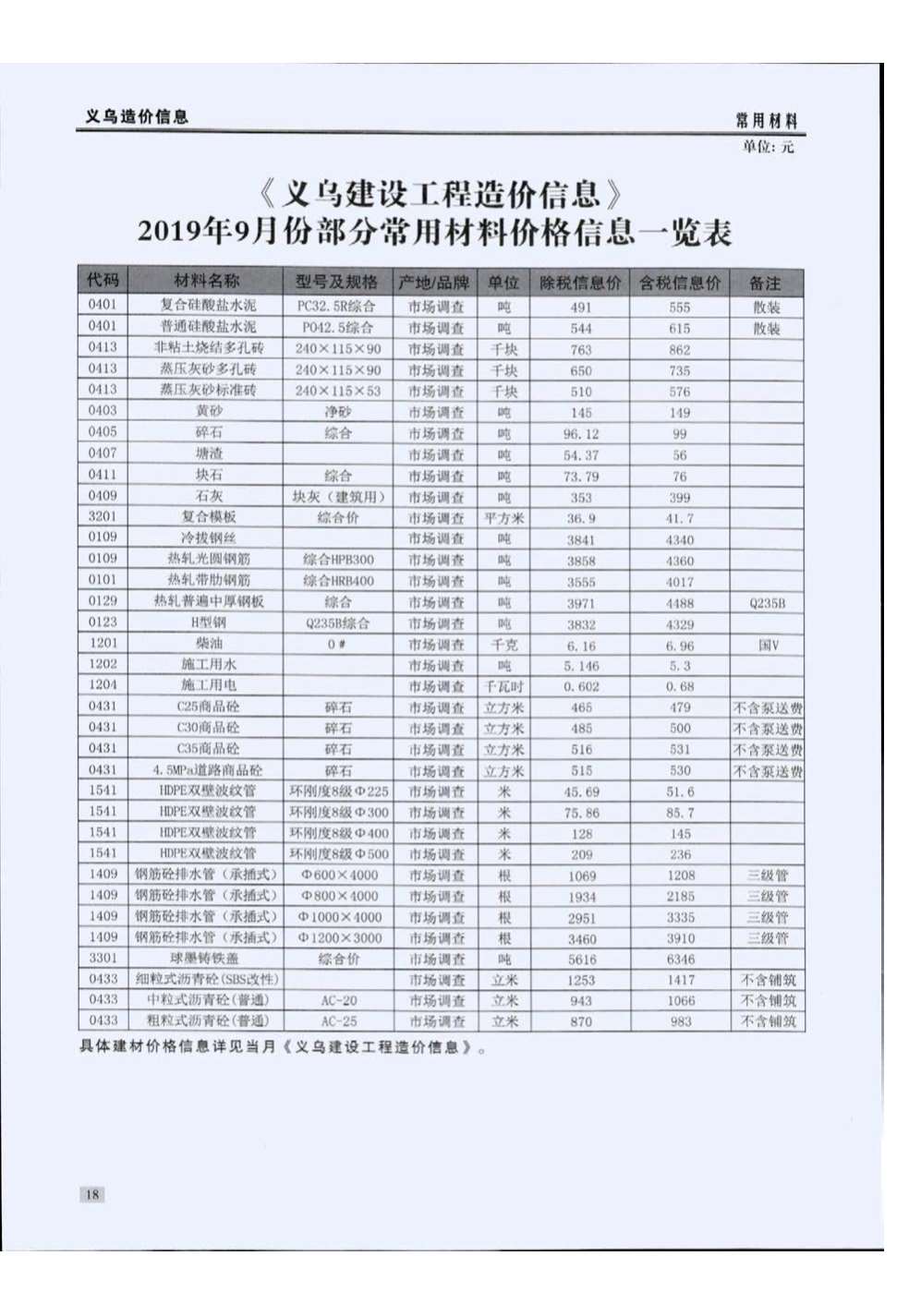 义乌市2019年9月信息价工程信息价_义乌市信息价期刊PDF扫描件电子版