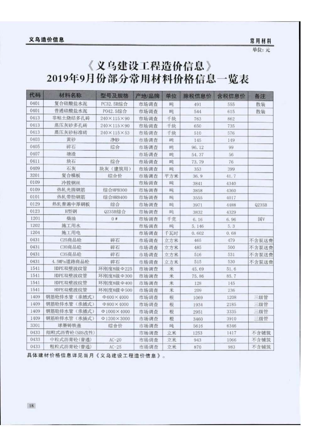义乌市2019年9月信息价封面