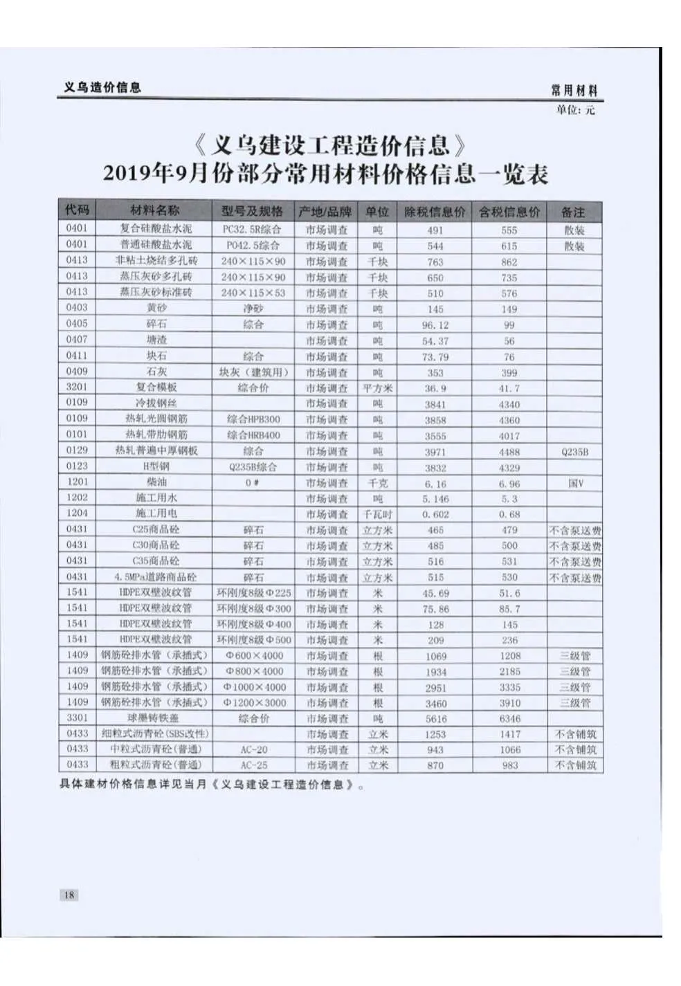 义乌市2019年9月信息价