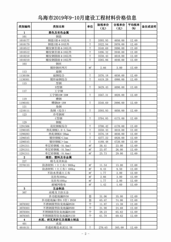 乌海市2019年9月信息价封面