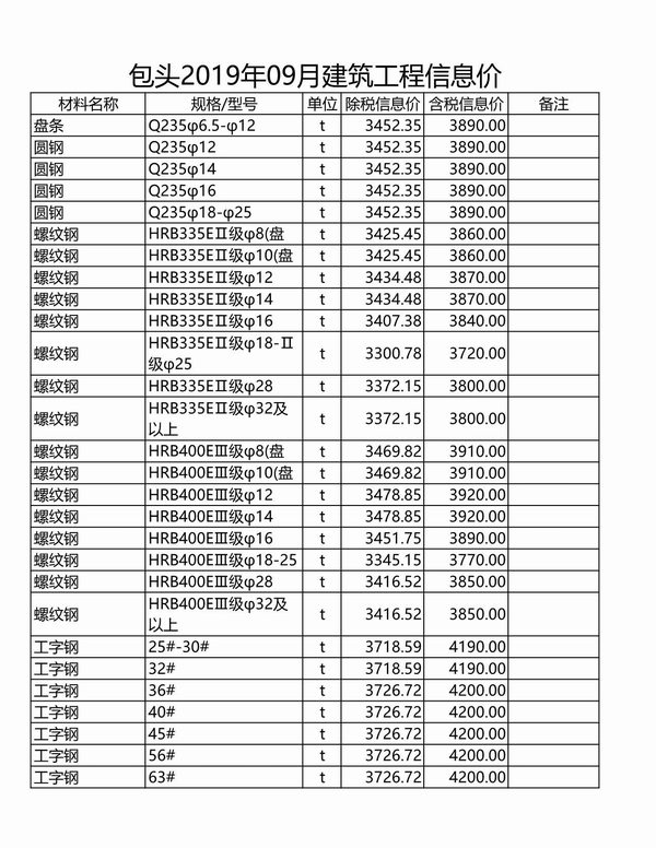 包头市2019年9月信息价封面