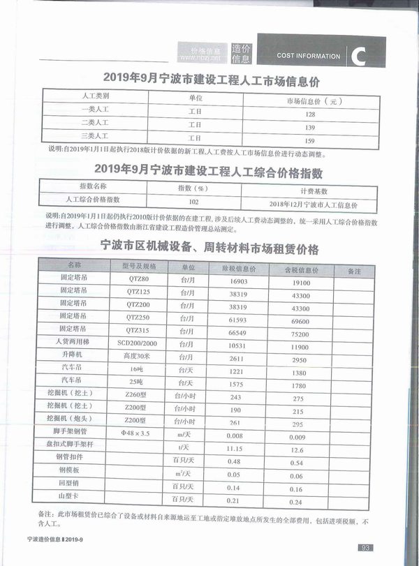 宁波市2019年9月信息价封面