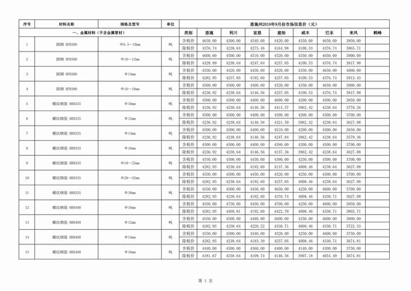 恩施州2019年9月信息价封面