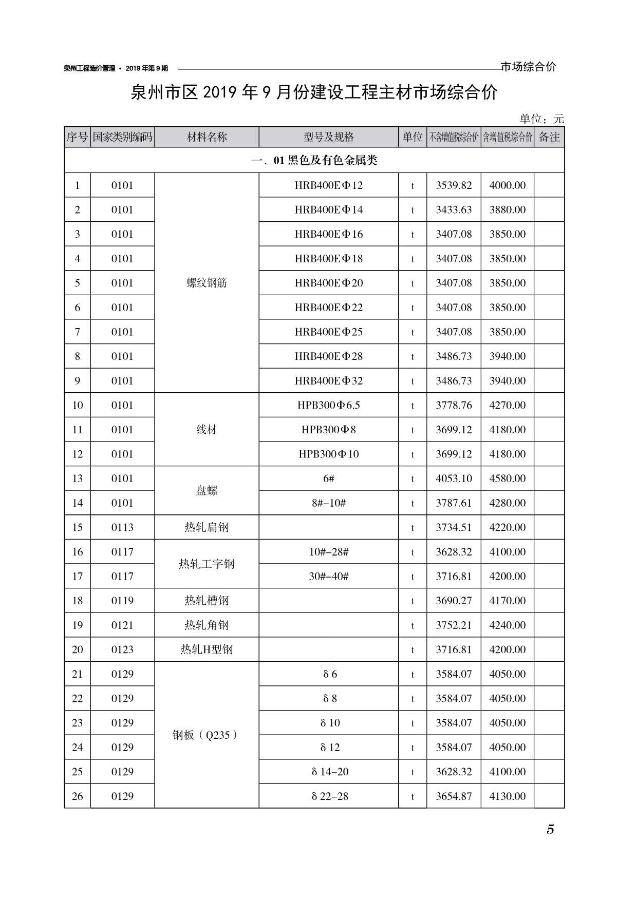泉州市2019年9月信息价封面