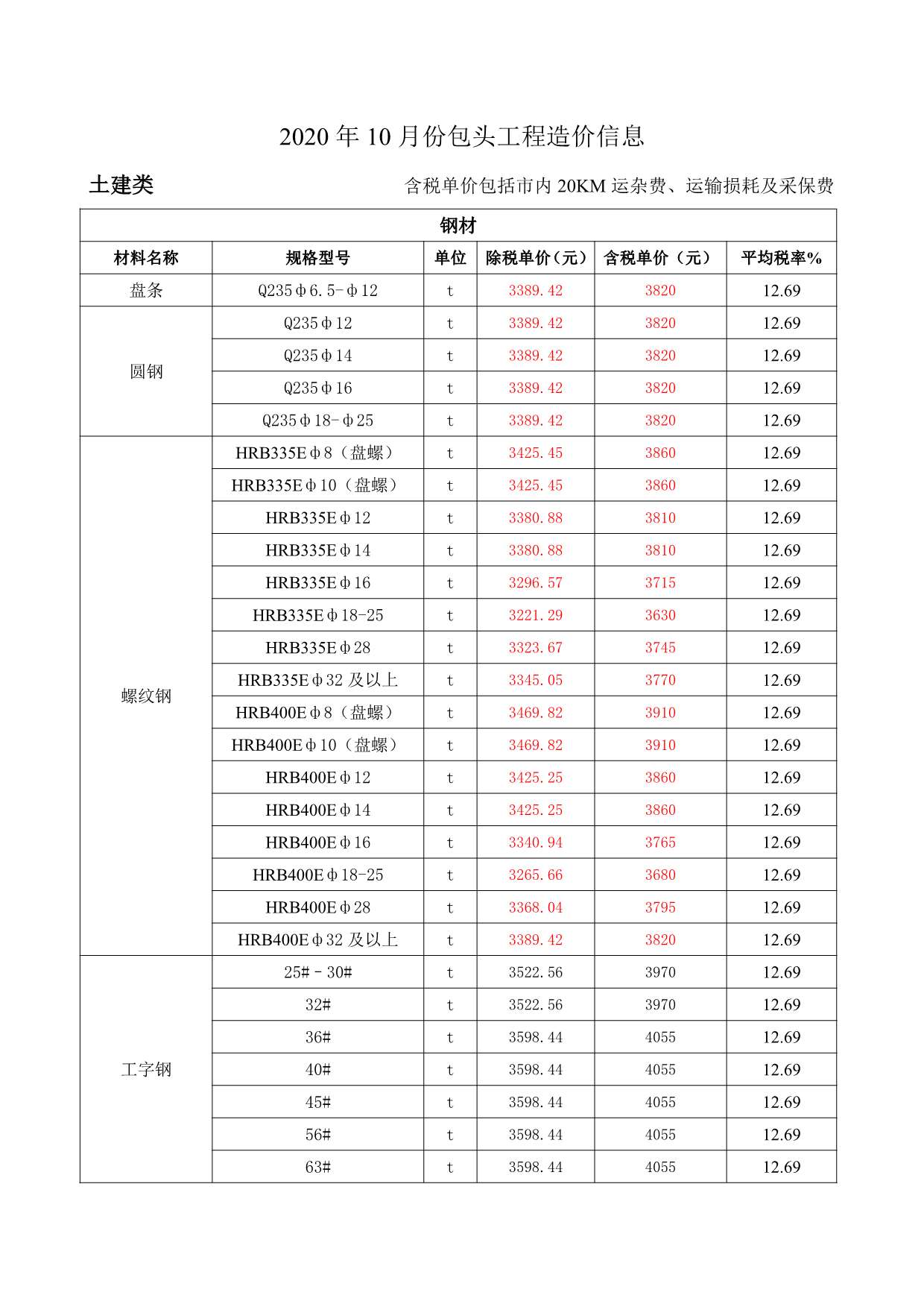 包头市2020年10月信息价封面