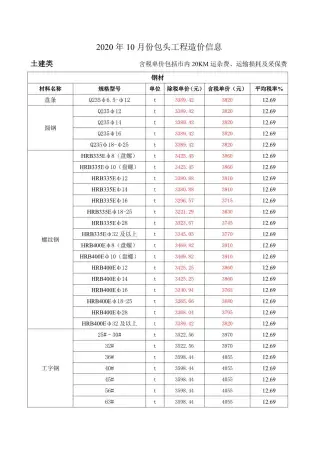包头2020年10月信息价