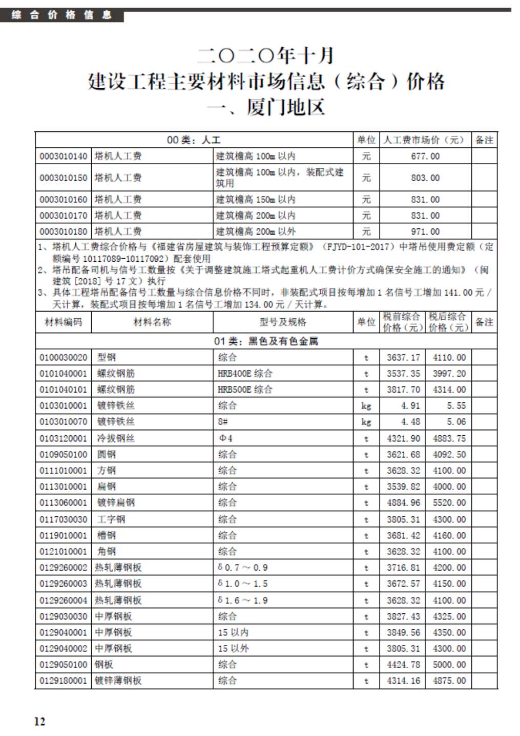 厦门市2020年10月信息价封面