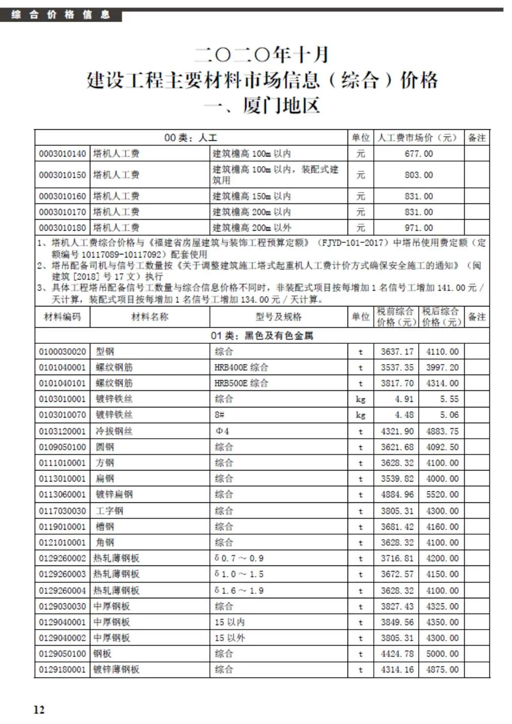 2020年厦门信息价