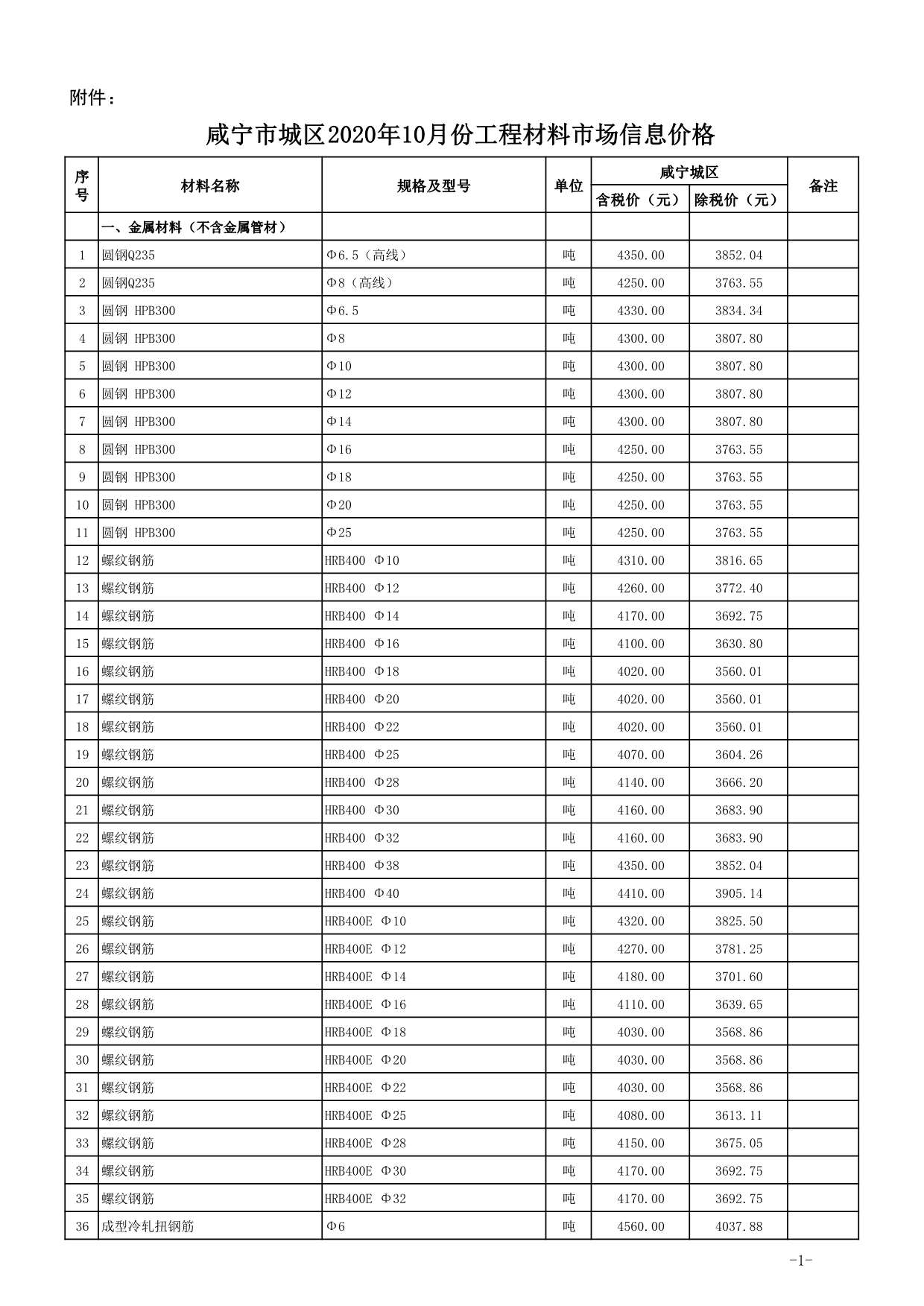 咸宁市2020年10月信息价封面
