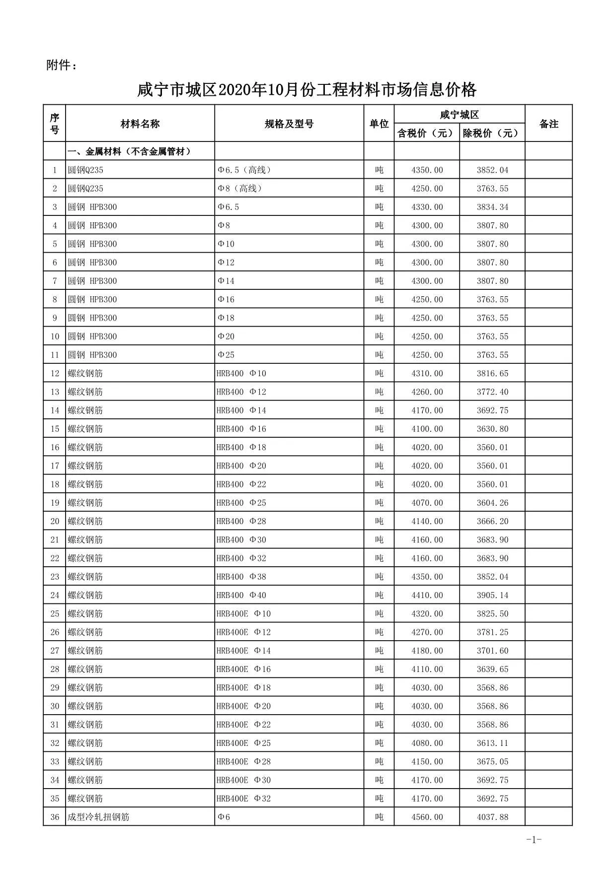 2020年10月咸宁信息价电子版