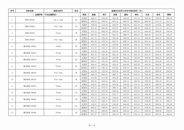 恩施州2020年10月信息价封面