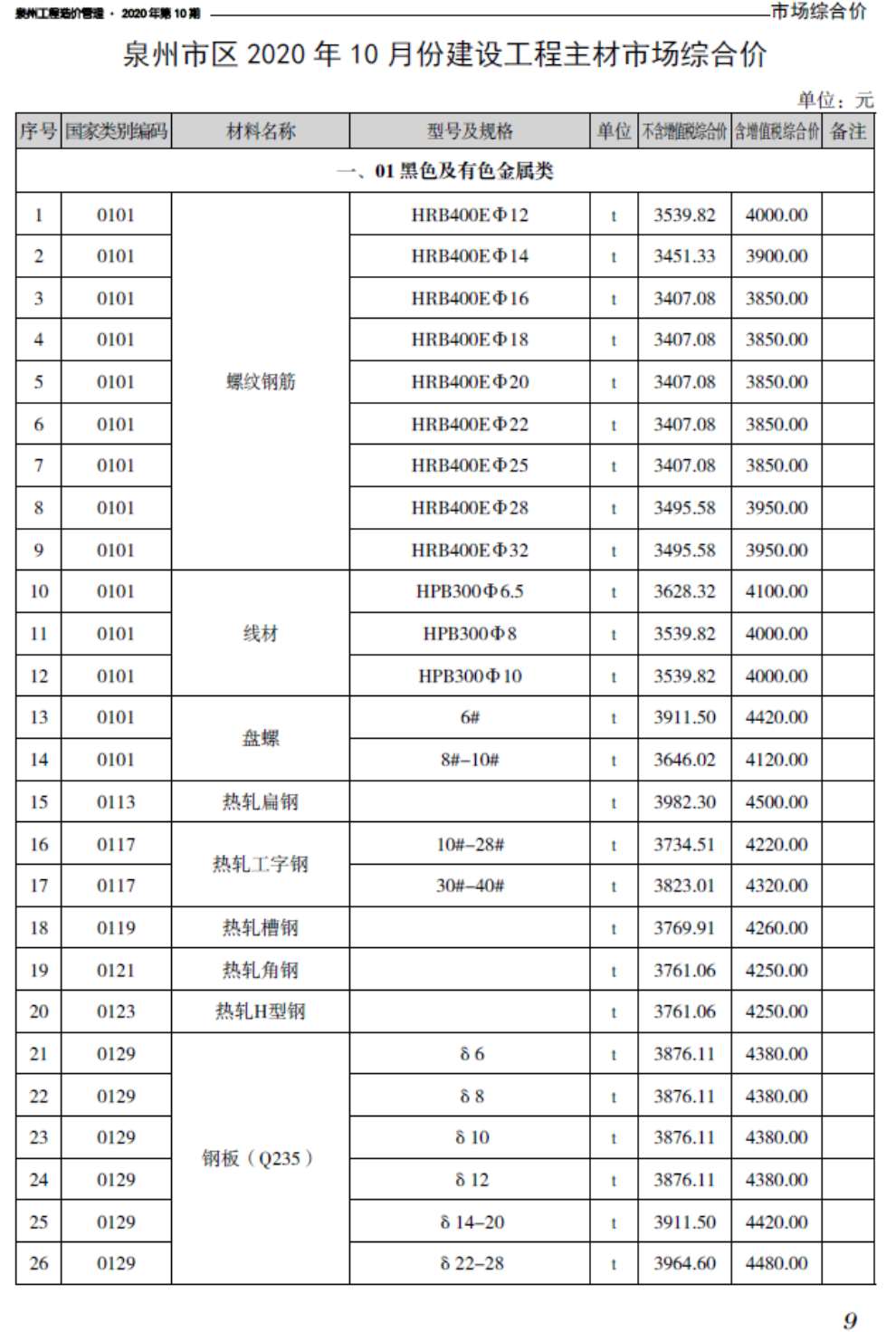 泉州市2020年10月信息价封面