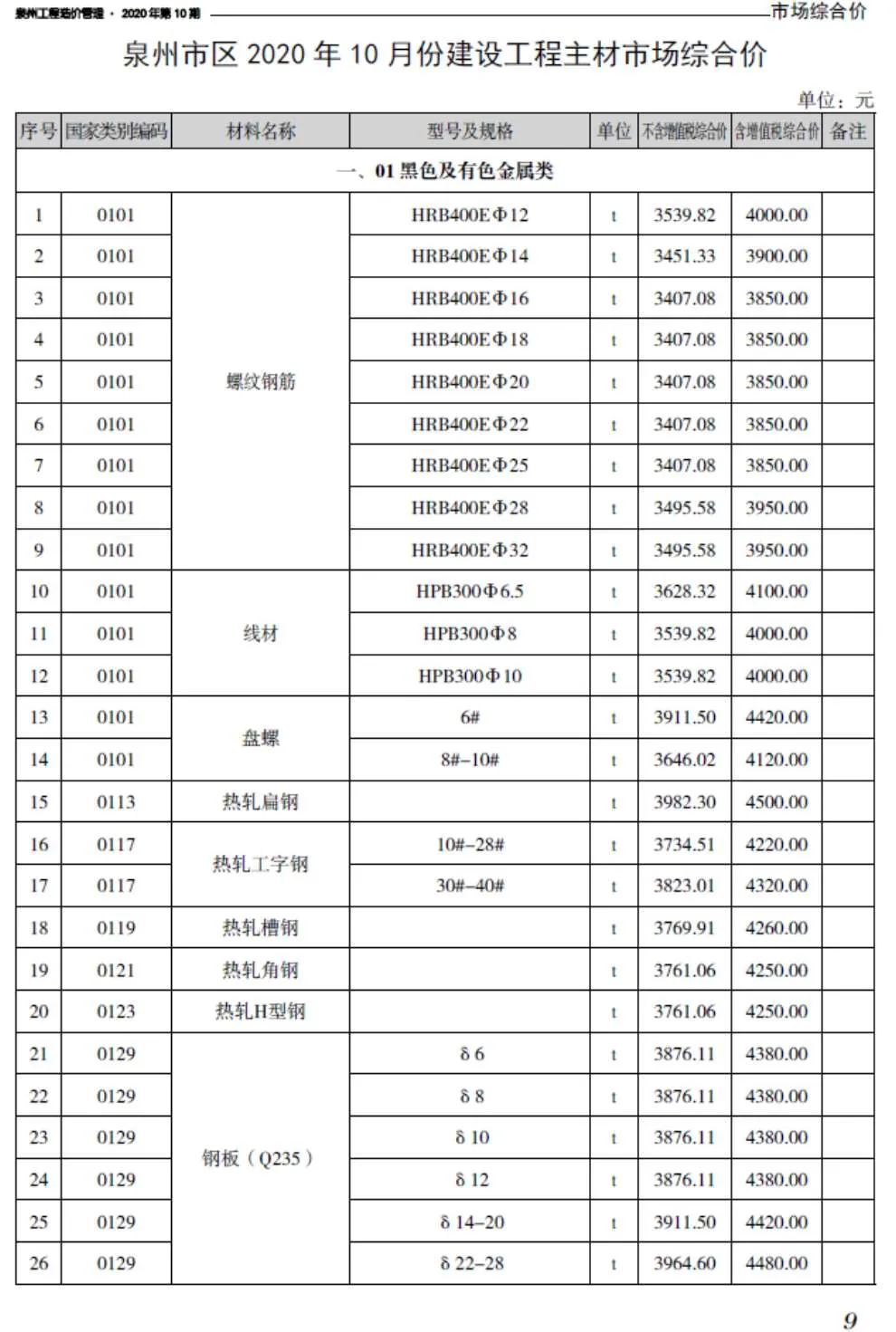 泉州2020年10月信息价