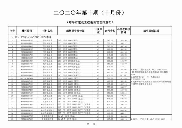 蚌埠市2020年10月信息价封面