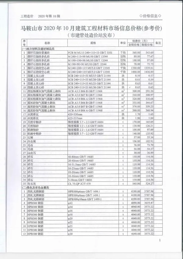 马鞍山2020年10月信息价