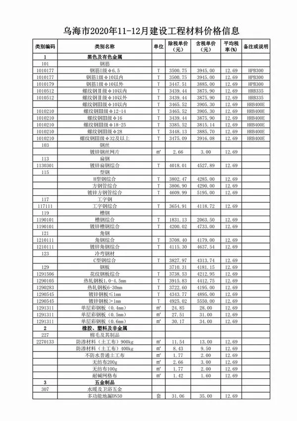 2020年11月乌海信息价
