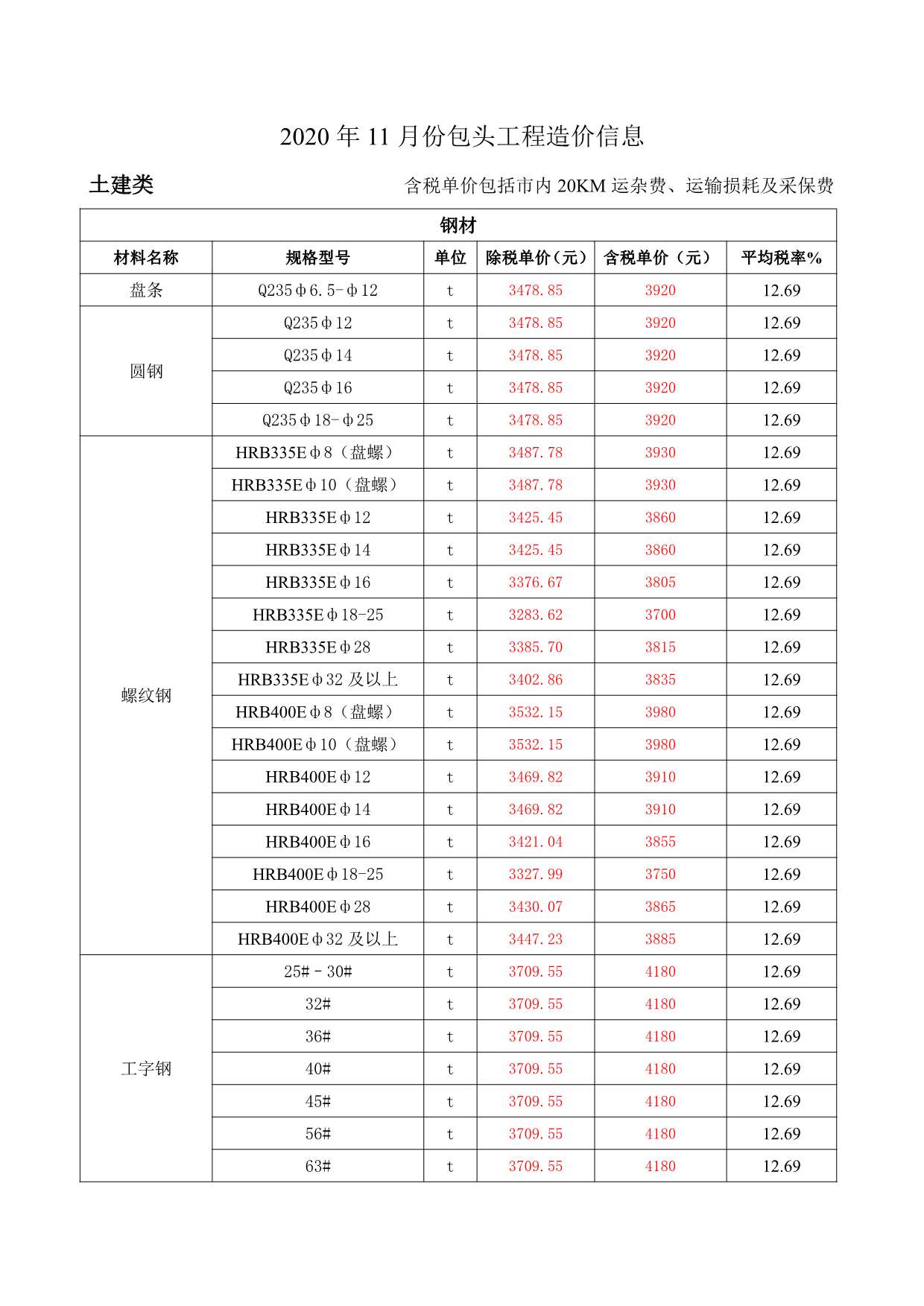 包头市2020年11月信息价封面