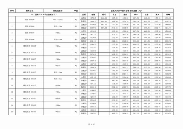 恩施州2020年11月信息价封面