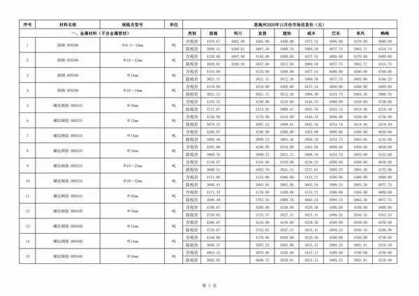 2020年恩施信息价