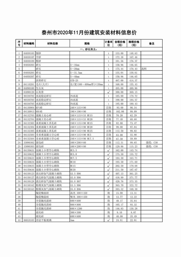 泰州市2020年11月信息价封面