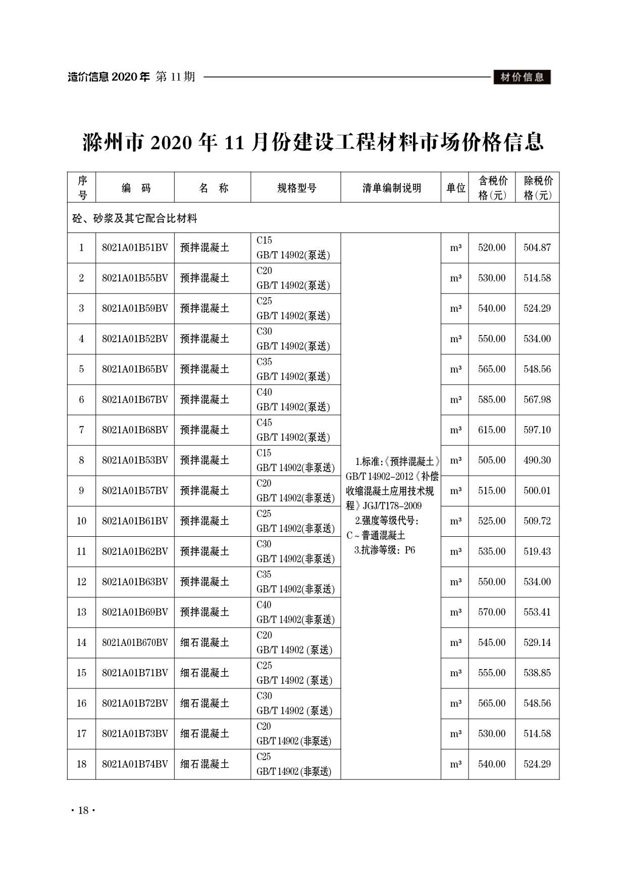 滁州市2020年11月信息价封面