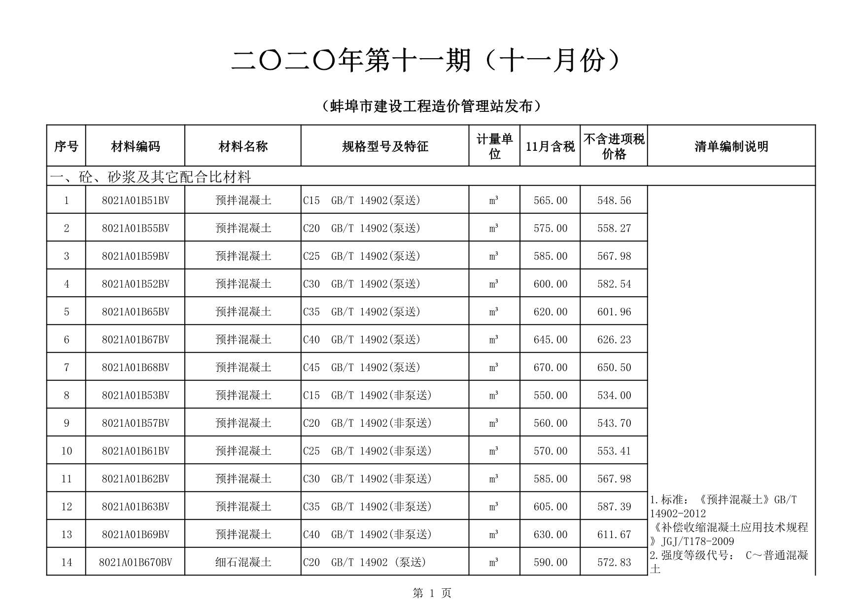 蚌埠市2020年11月信息价封面