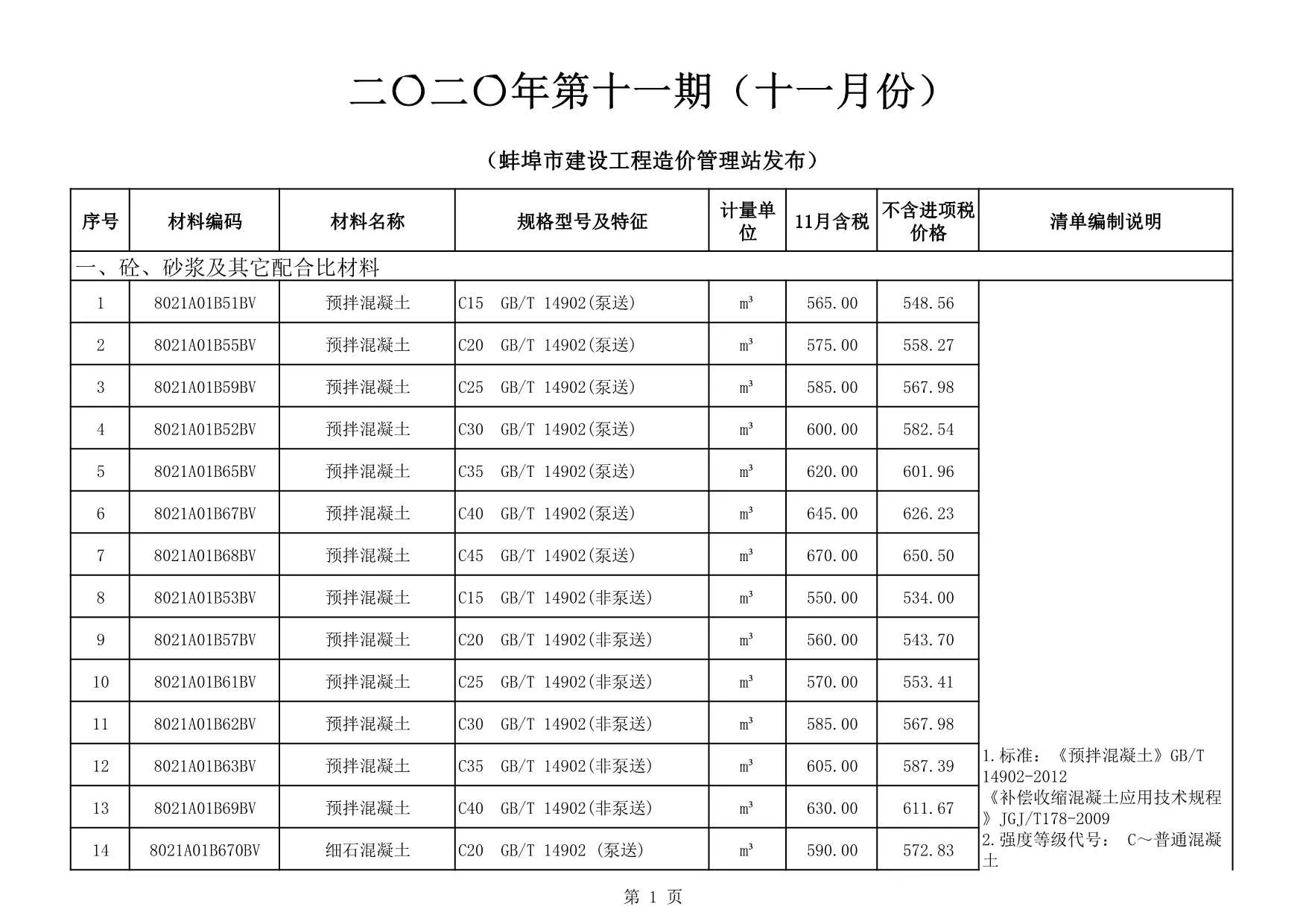 2020年11月蚌埠信息价