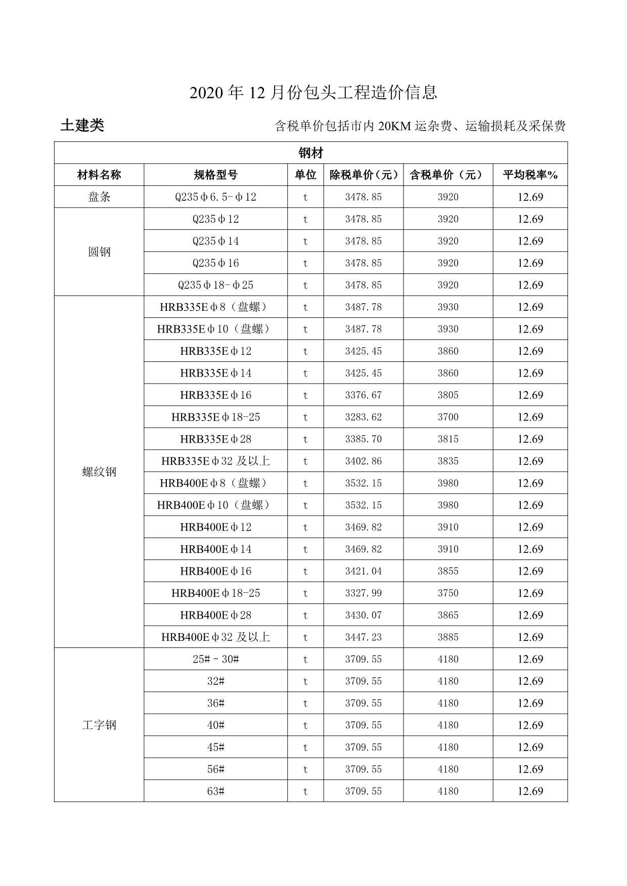 包头市2020年12月信息价封面
