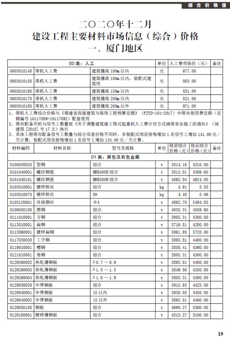 厦门市2020年12月信息价封面