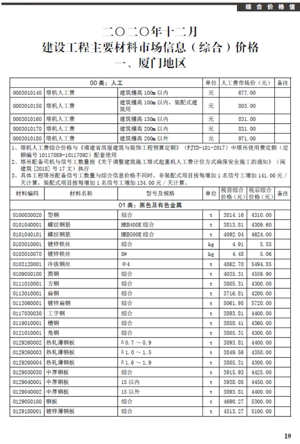 厦门市2020年12月信息价