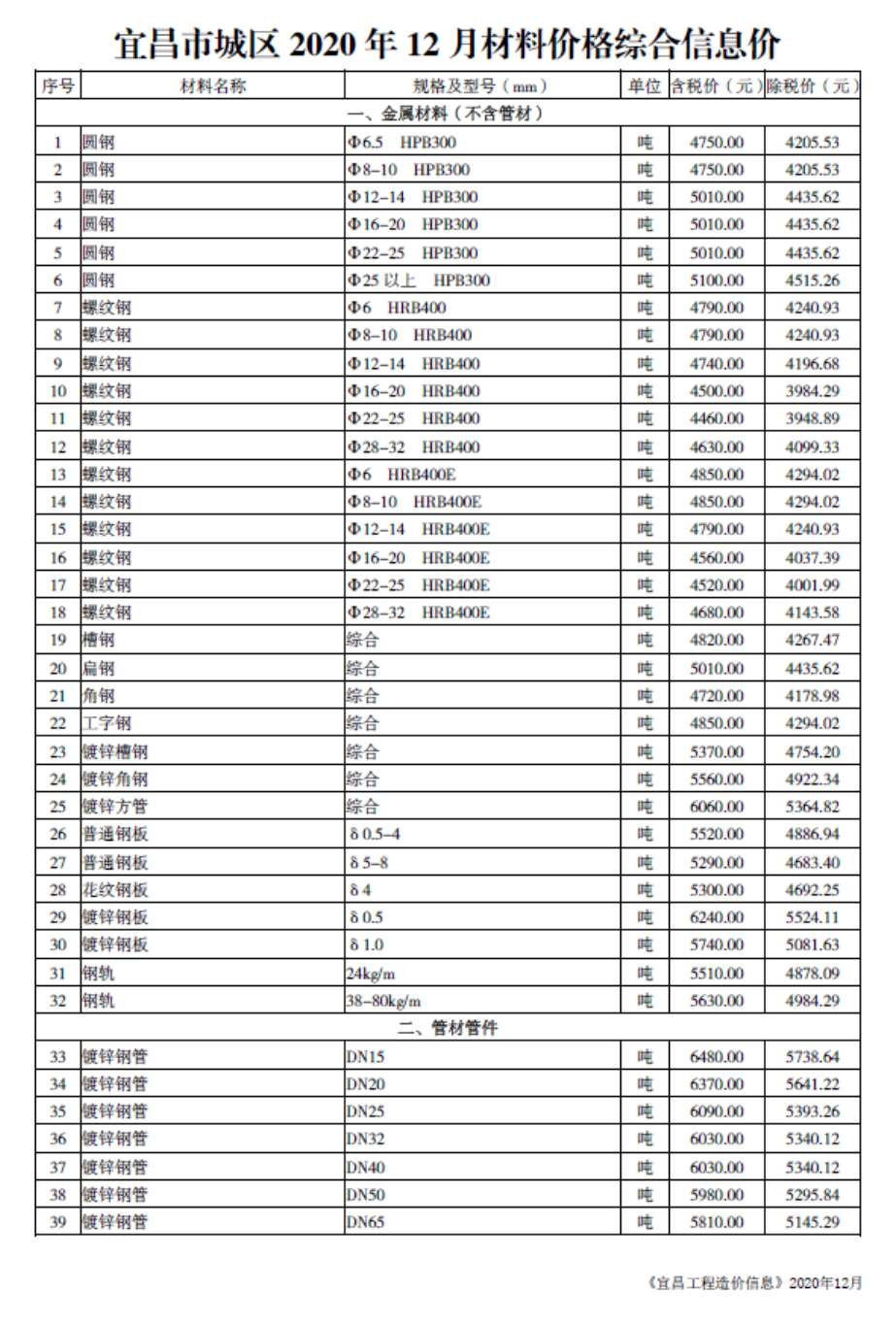 宜昌市2020年12月信息价封面