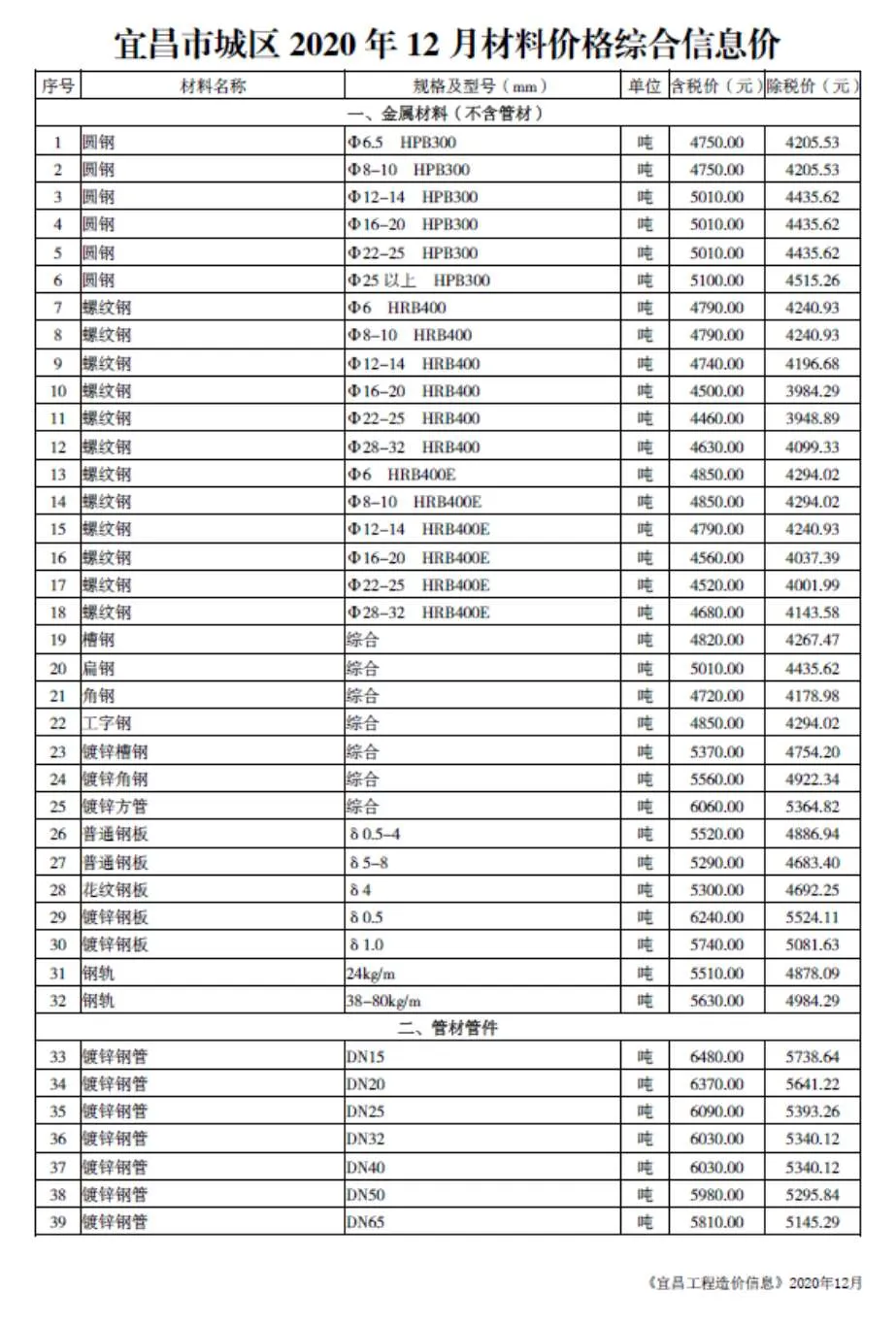 2020年宜昌信息价