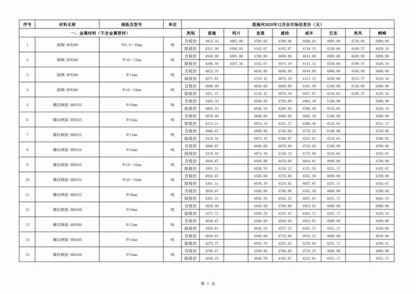 恩施州2020年12月信息价封面