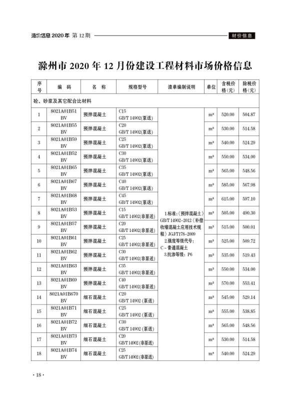 滁州市2020年12月信息价_滁州市信息价期刊PDF扫描件电子版