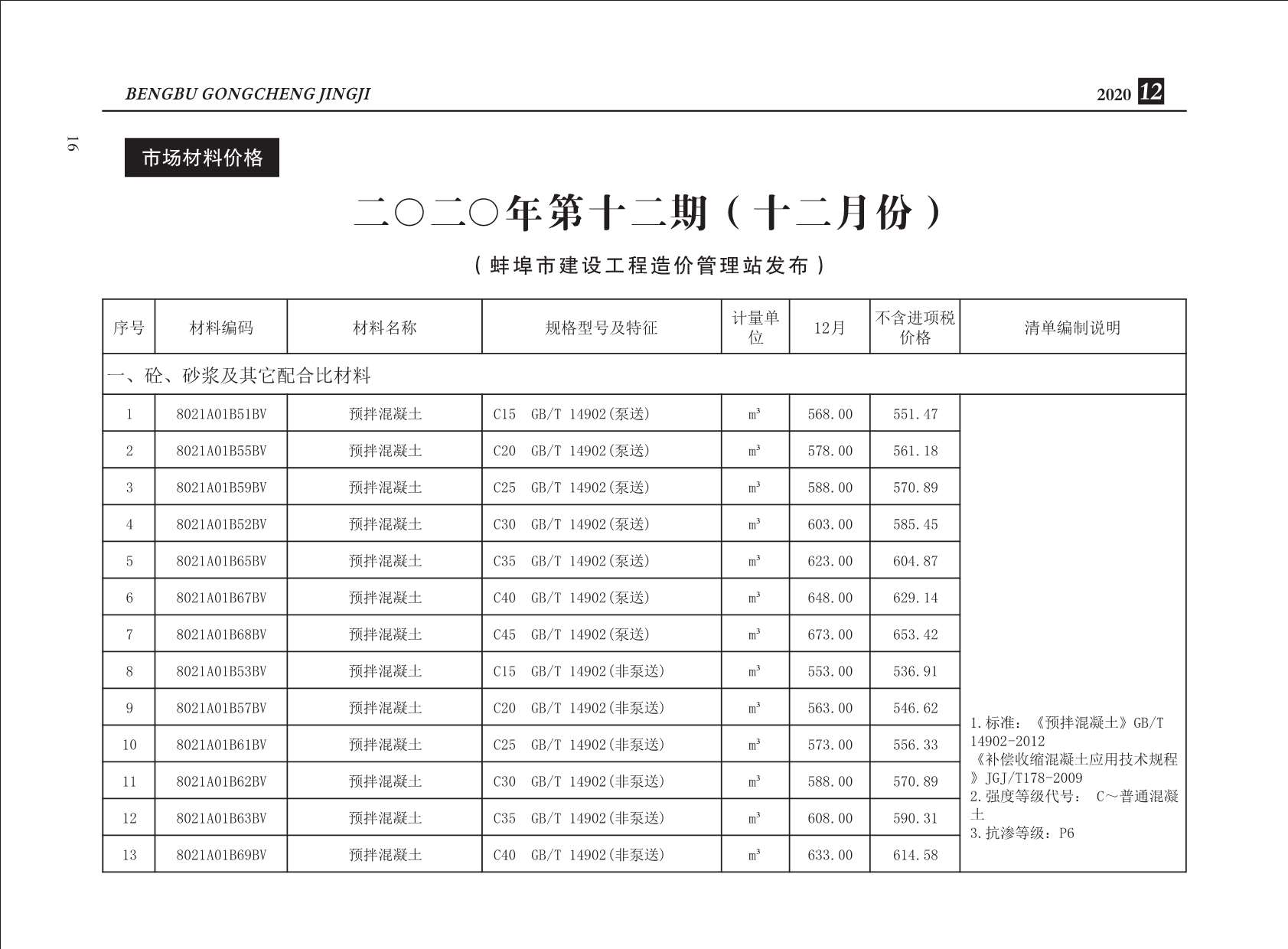 蚌埠市2020年12月信息价封面