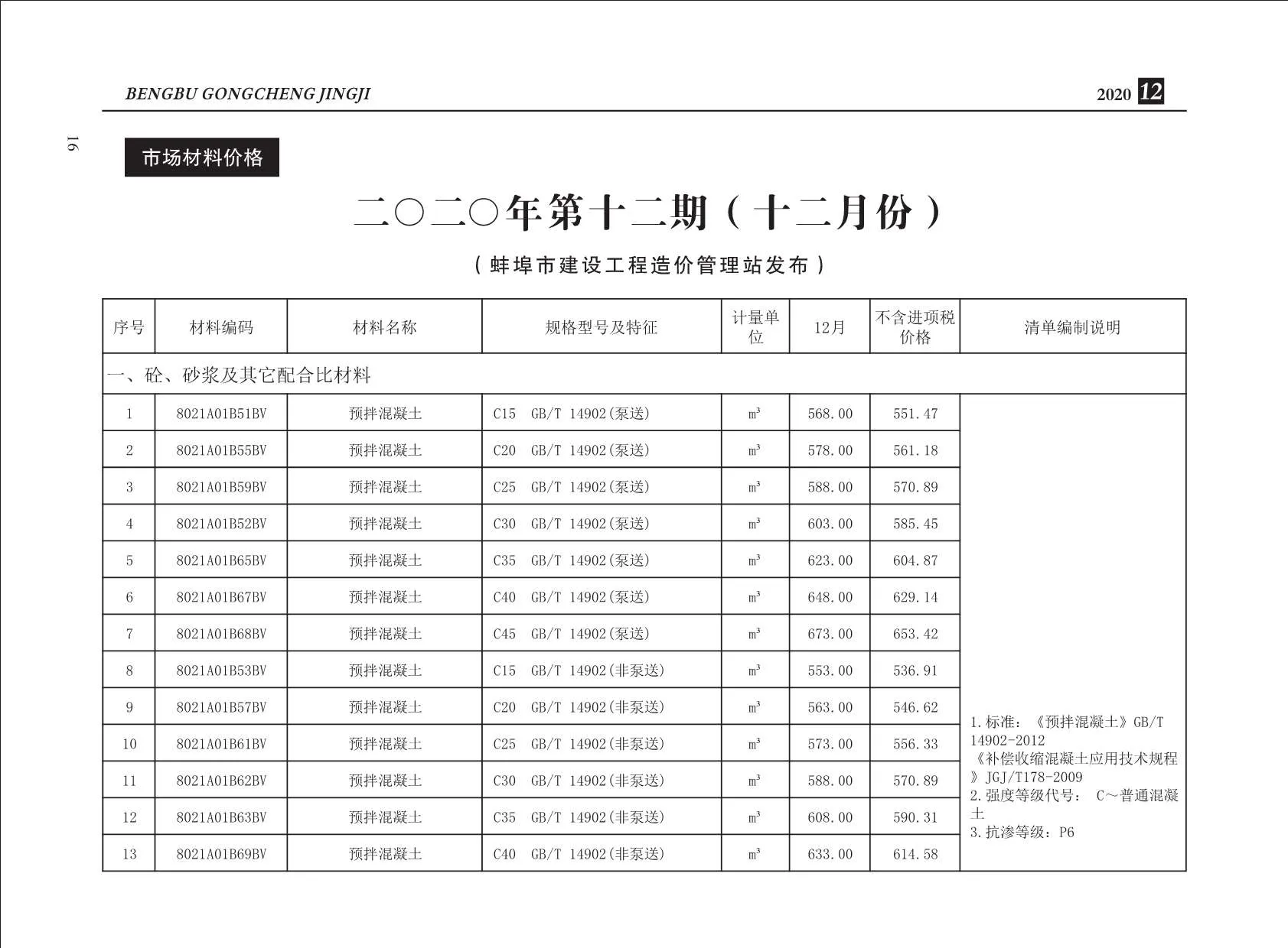蚌埠市2020年12月信息价