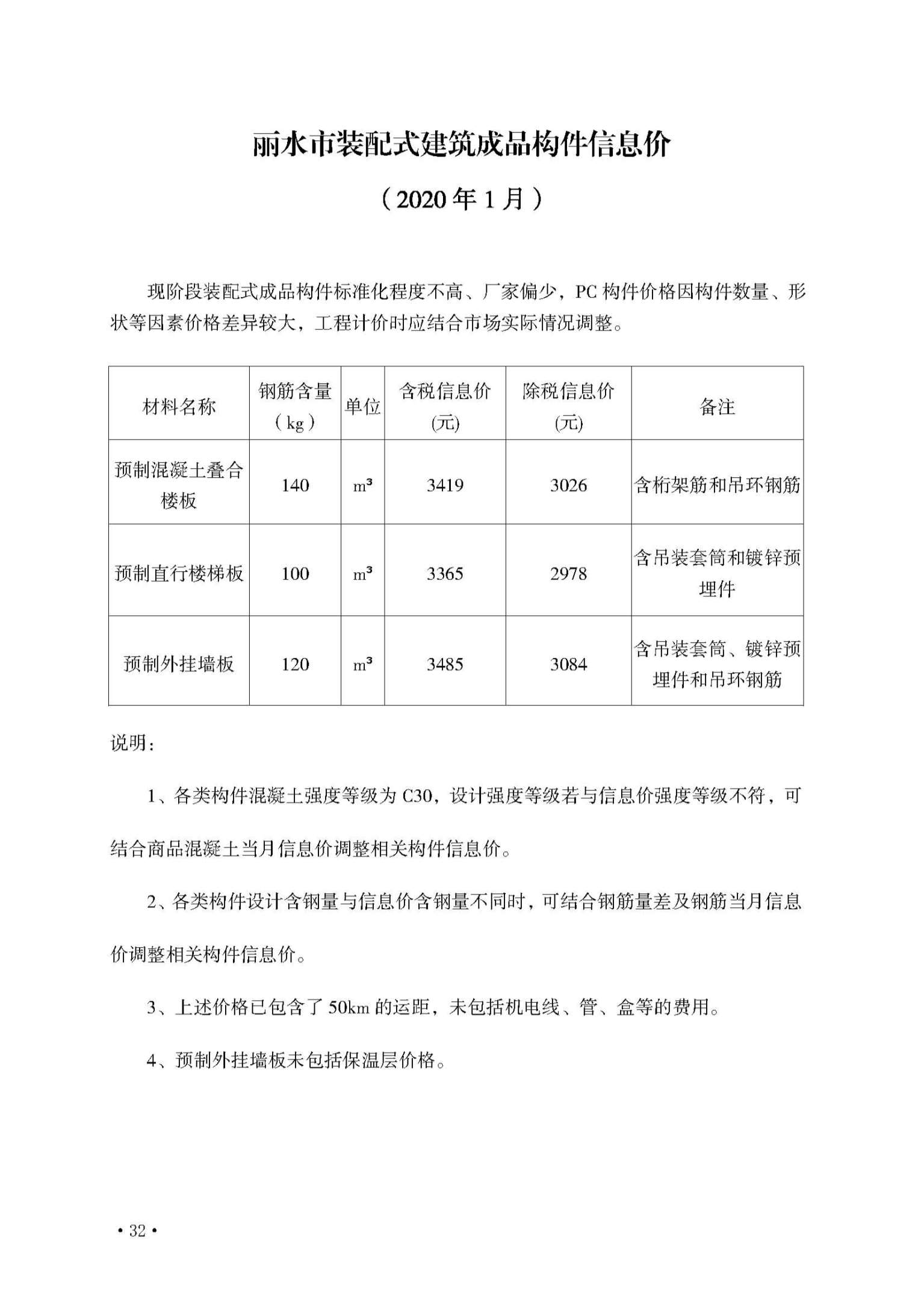 丽水市2020年第1期信息价封面